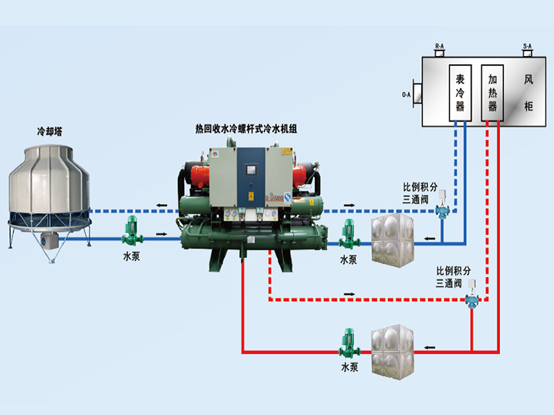 康臣制藥中央空調(diào)、潔凈車間項目圖片3