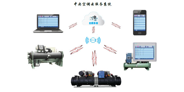 螺桿式水源熱泵機(jī)組智能化控制，管理簡易